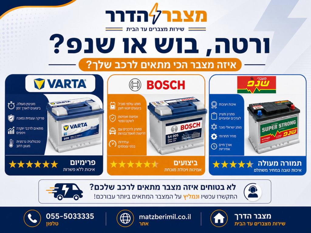 השוואת מצברים ורטה מול בוש מול שנפ - איזה מצבר מתאים לרכב, מצבר הדרך