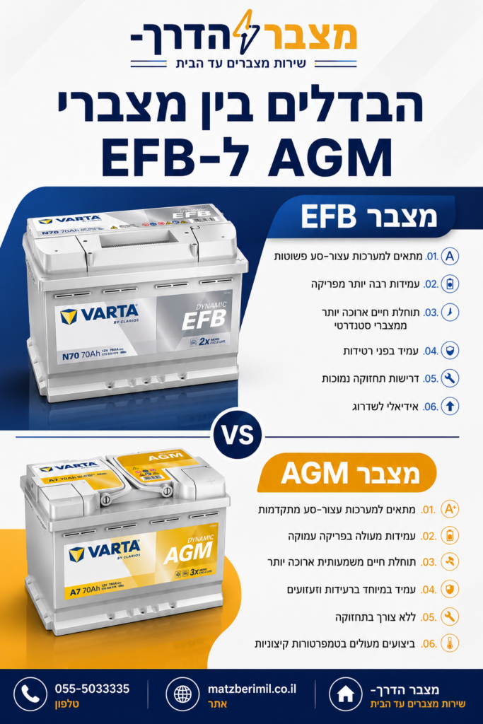 אינפוגרפיקה השוואה בין מצבר AGM למצבר EFB - מצבר הדרך