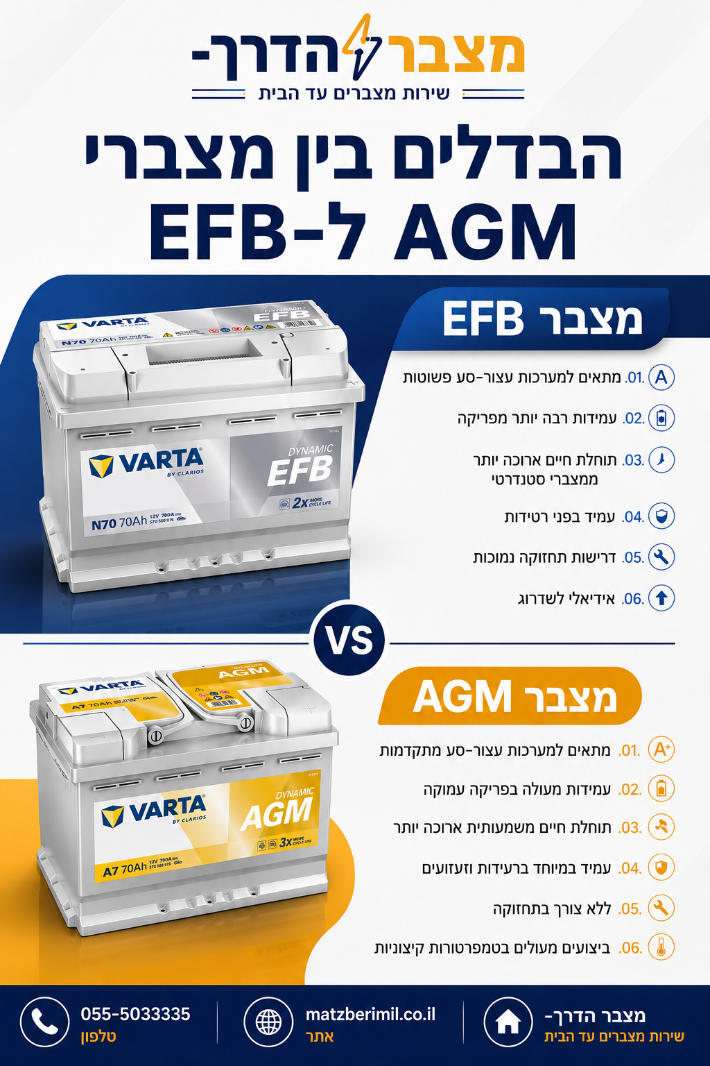 אינפוגרפיקה השוואה בין מצבר AGM למצבר EFB - מצבר הדרך